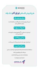 طرح اوراق گام بانک رفاه در فروشگاه تدبیر کارا 1 طرح اوراق گام بانک رفاه در فروشگاه تدبیر کارا